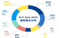会将聚焦此类新趋向