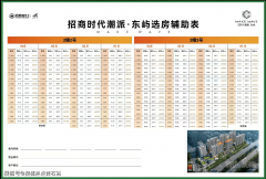 2025年5月10日2幢（总高16F）和3幢（总高18F）91平户